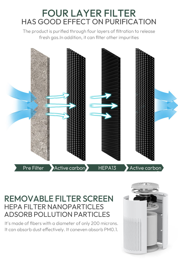 Malbero M1 Air Purifier