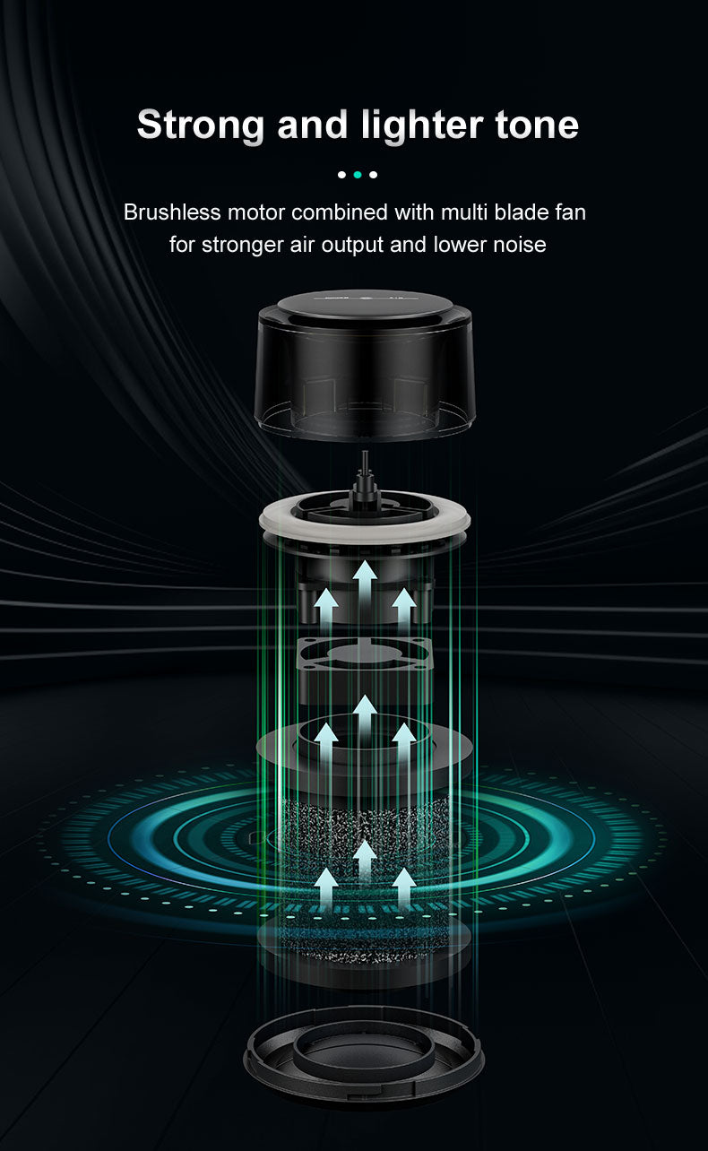 Malbero PD6 Portable Air Purifier with LED Light