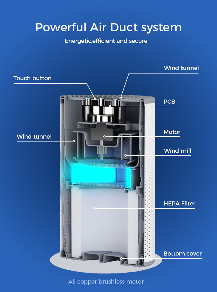 Malbero PS4 Air Purifier