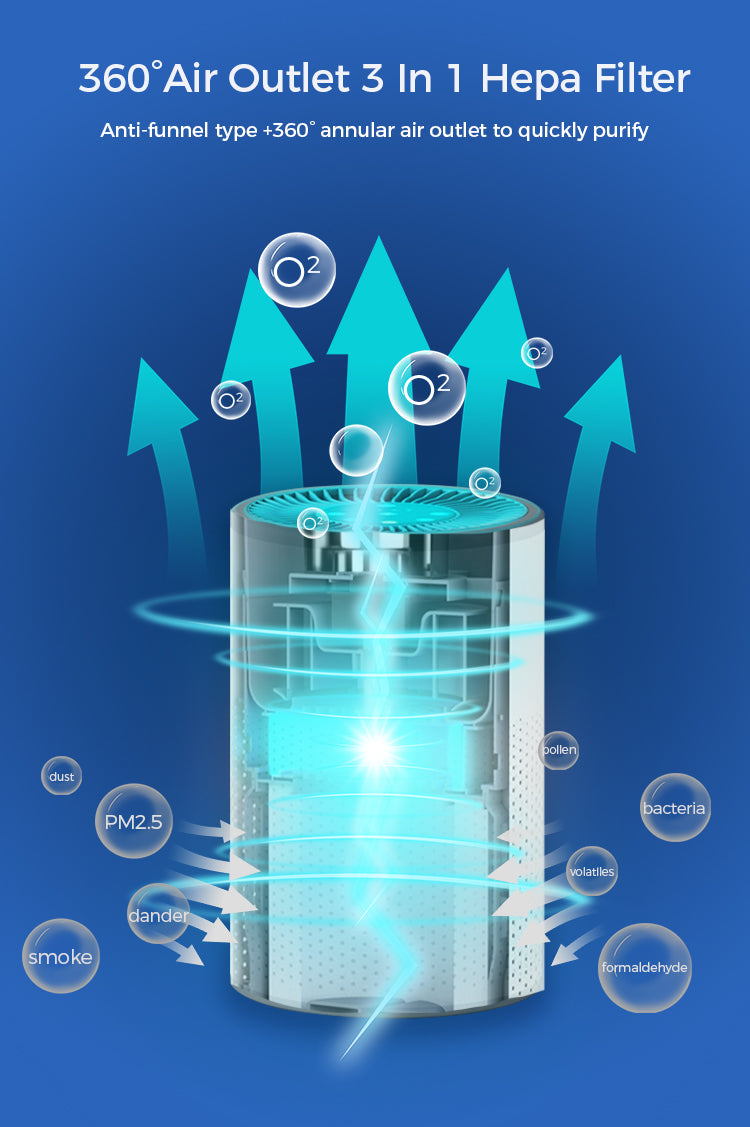 Malbero PS4 Air Purifier