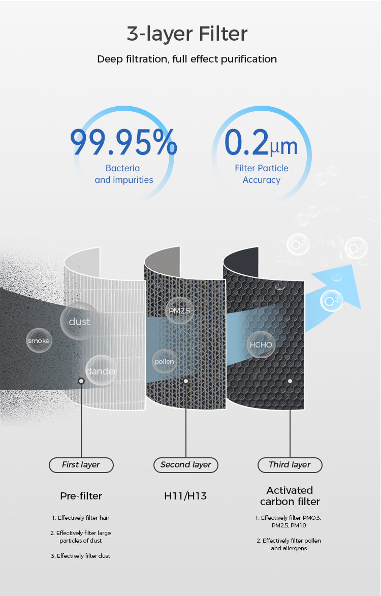 Malbero PS4 Air Purifier