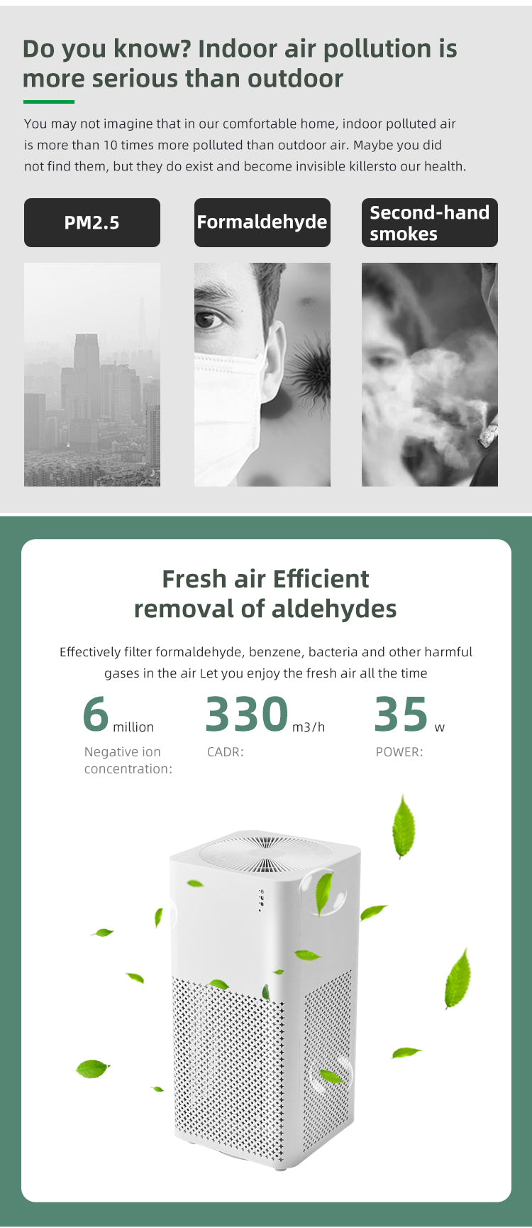 Malbero PS2 Smart Air Purifier – HEPA Filter, 480m³/h CADR, WiFi Control & Filter Reminder for Home & Car